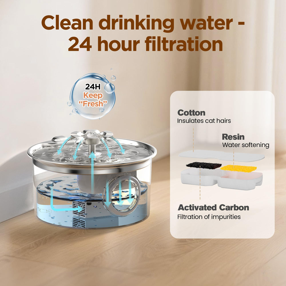 IHOUONE pack de six filtres illustrant système de filtration complet