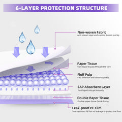 IMMCUTE film PE sous-jacent, barrière anti-fuite durable