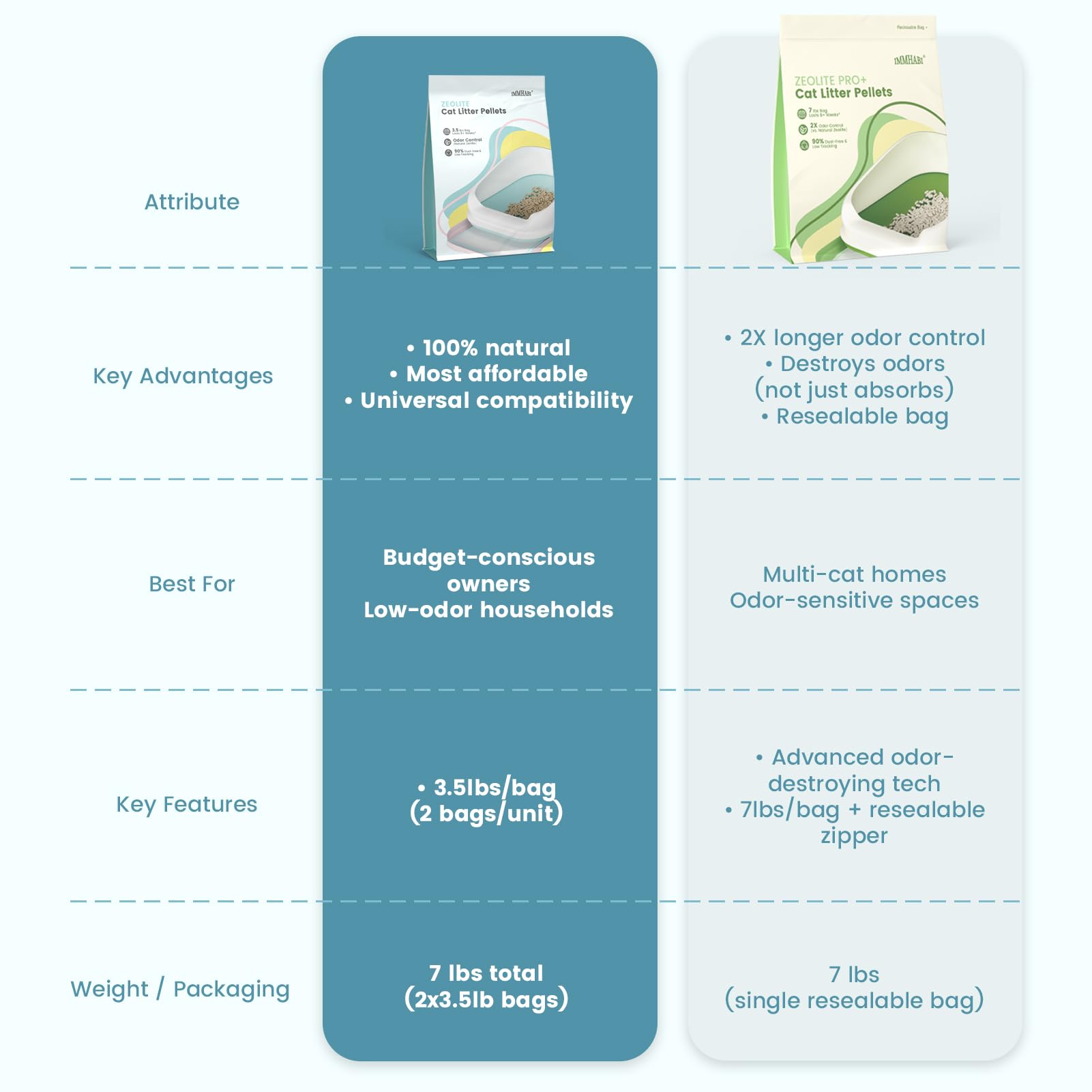 IMMHABI étiquette produit indicando ingrédients et mode d'utilisation
