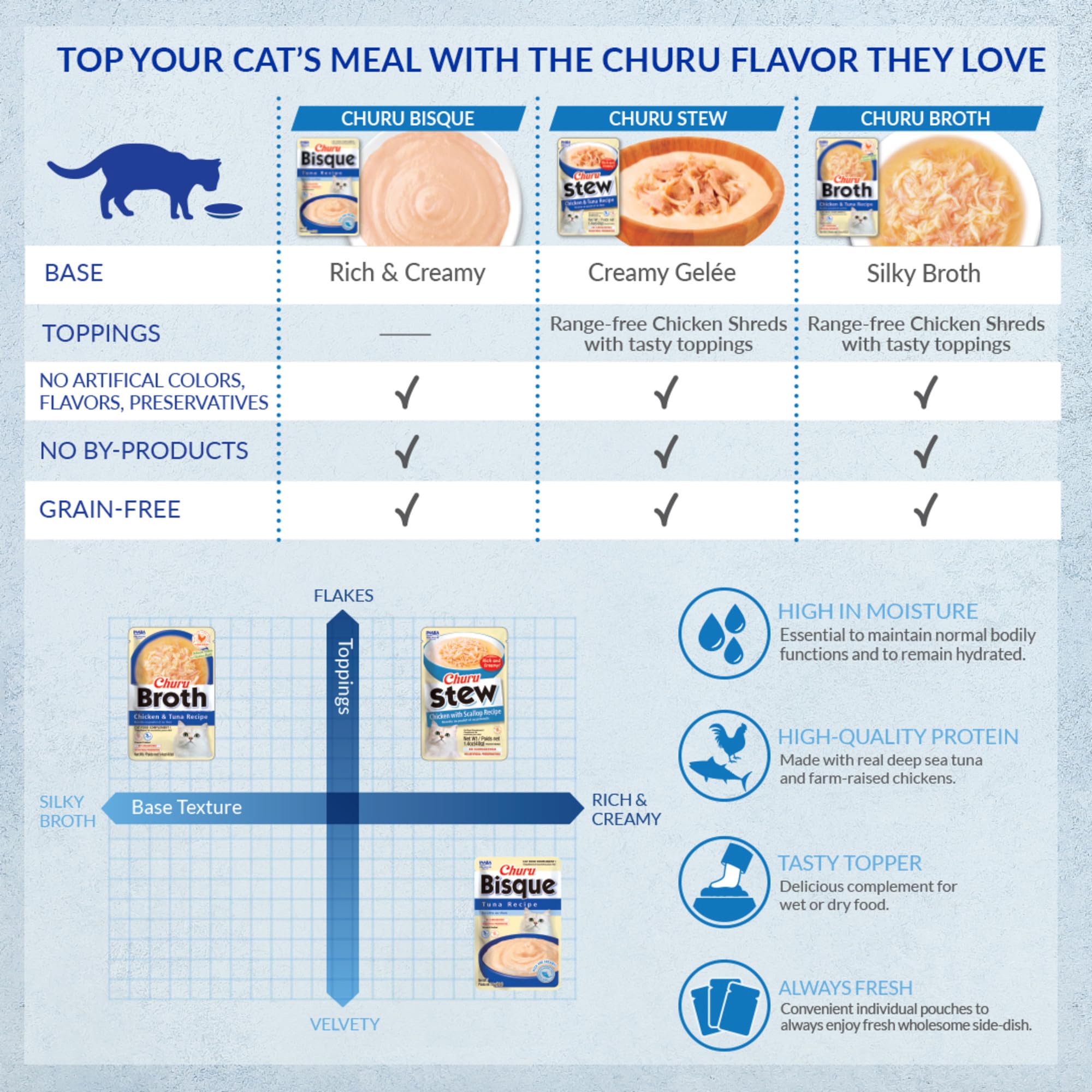 INABA chat dégustant montrant acceptation et plaisir lors du repas