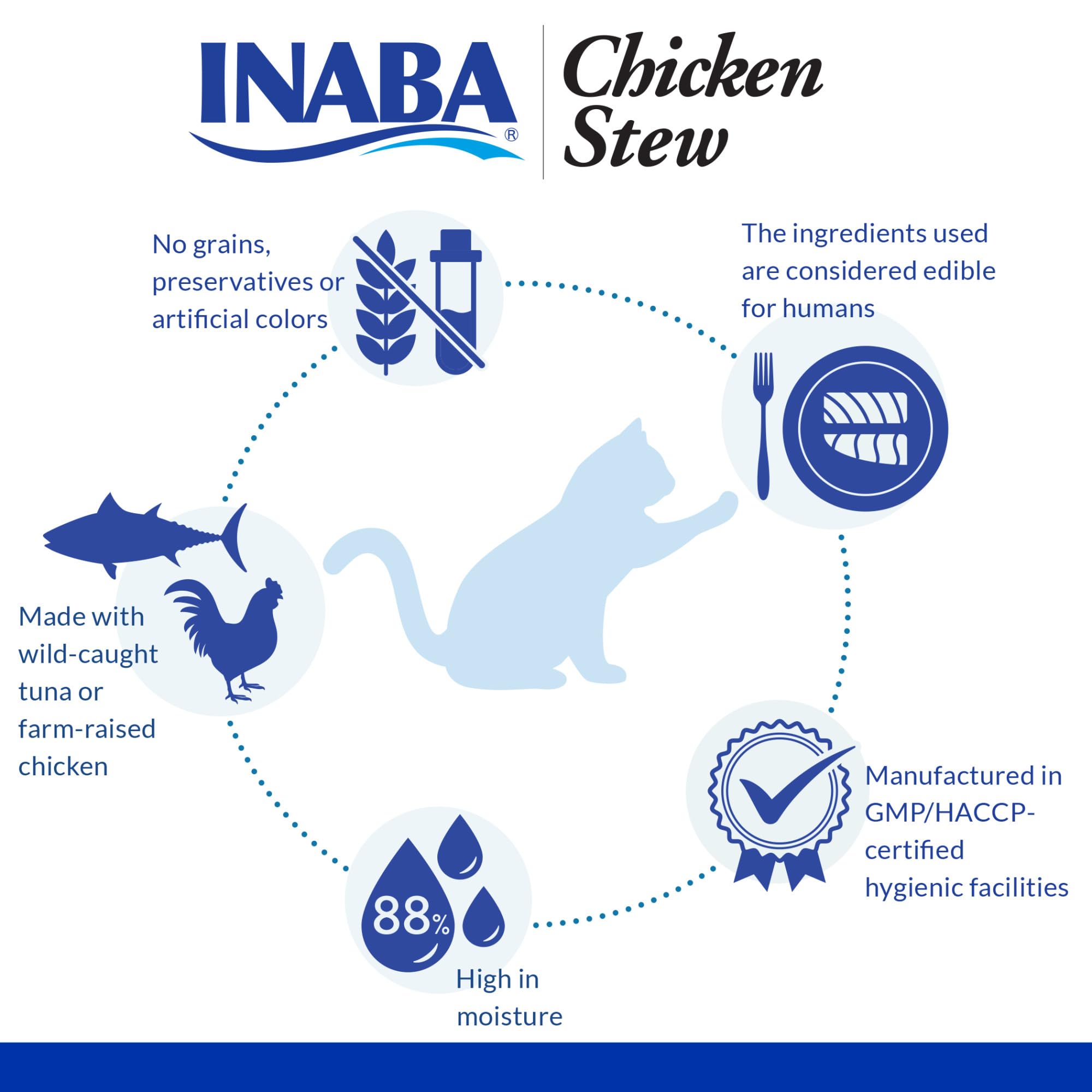 INABA gros plan sur la gelée et flocons de poulet montrant texture attirante et hydratation