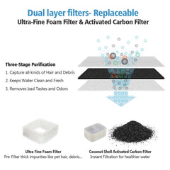 iPettie Tritone pompe et filtre visibles pour filtration double et fonctionnement sûr