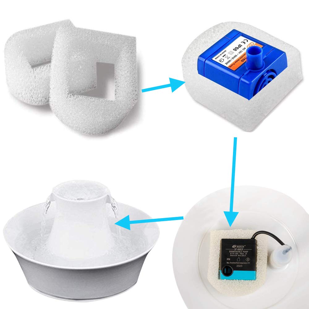 iTidyHome filtre inséré dans une fontaine Drinkwell, maintien du débit et propreté