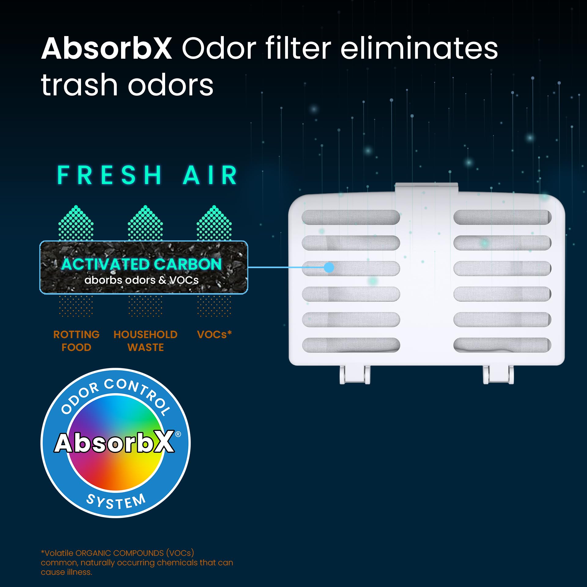 iTouchless gros plan charbon activé montrant action absorbante efficace