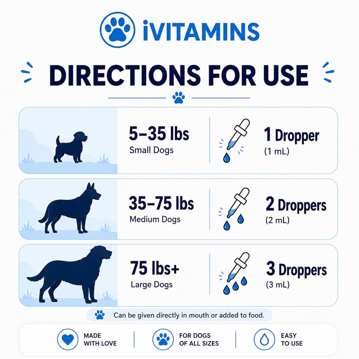 iVitamins gouttes versées dans la nourriture, appétence accrue et administration simple