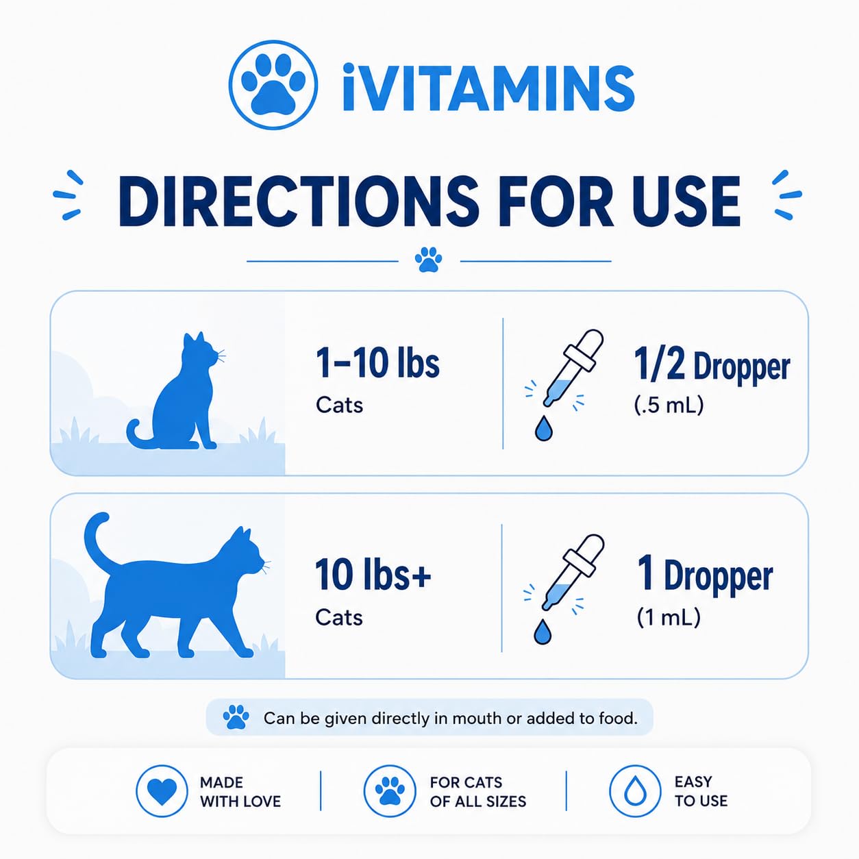 iVitamins gouttes administrées à un chat aimanté par le goût poulet, réduit stress