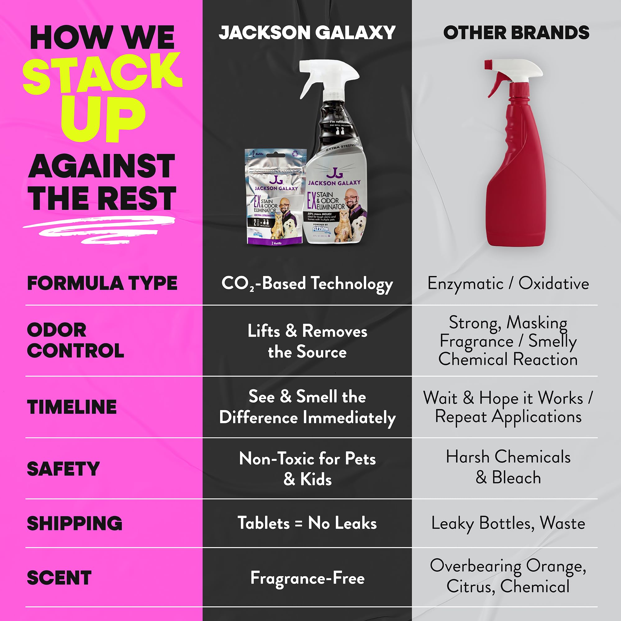 Jackson Galaxy spray utilisé dans un salon propre montrant confort et entretien domestique