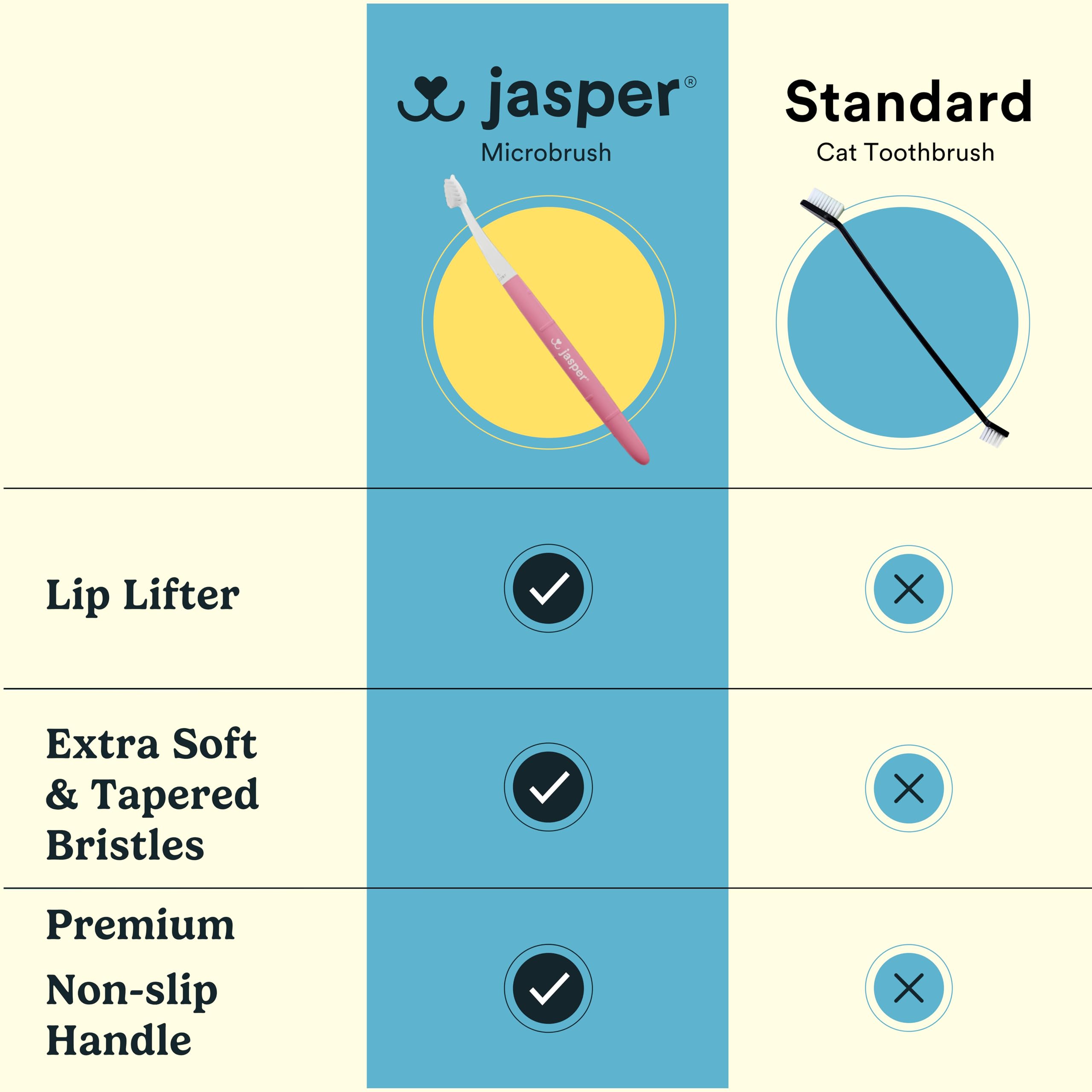 Jasper contenu du kit posé sur table montrant emballage et accessoires