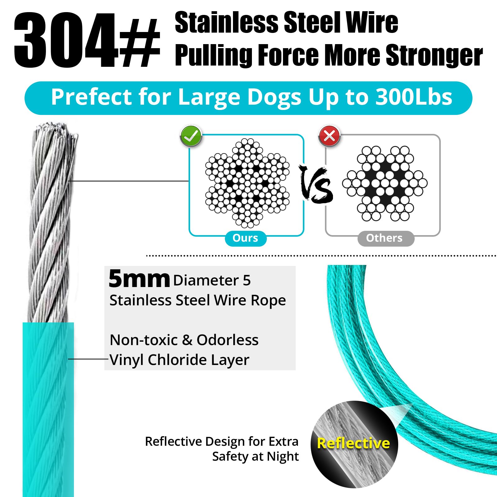 jenico gros plan sur le gainage vinyle montrant protection