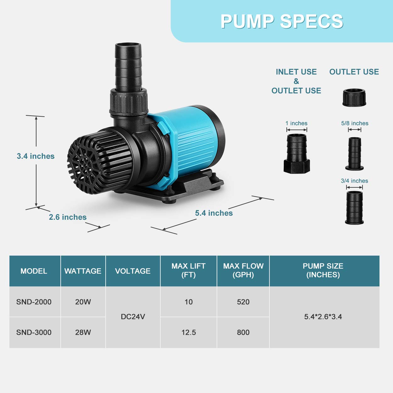 JEREPET gros plan impeller et axe en céramique pour fonctionnement silencieux et durable