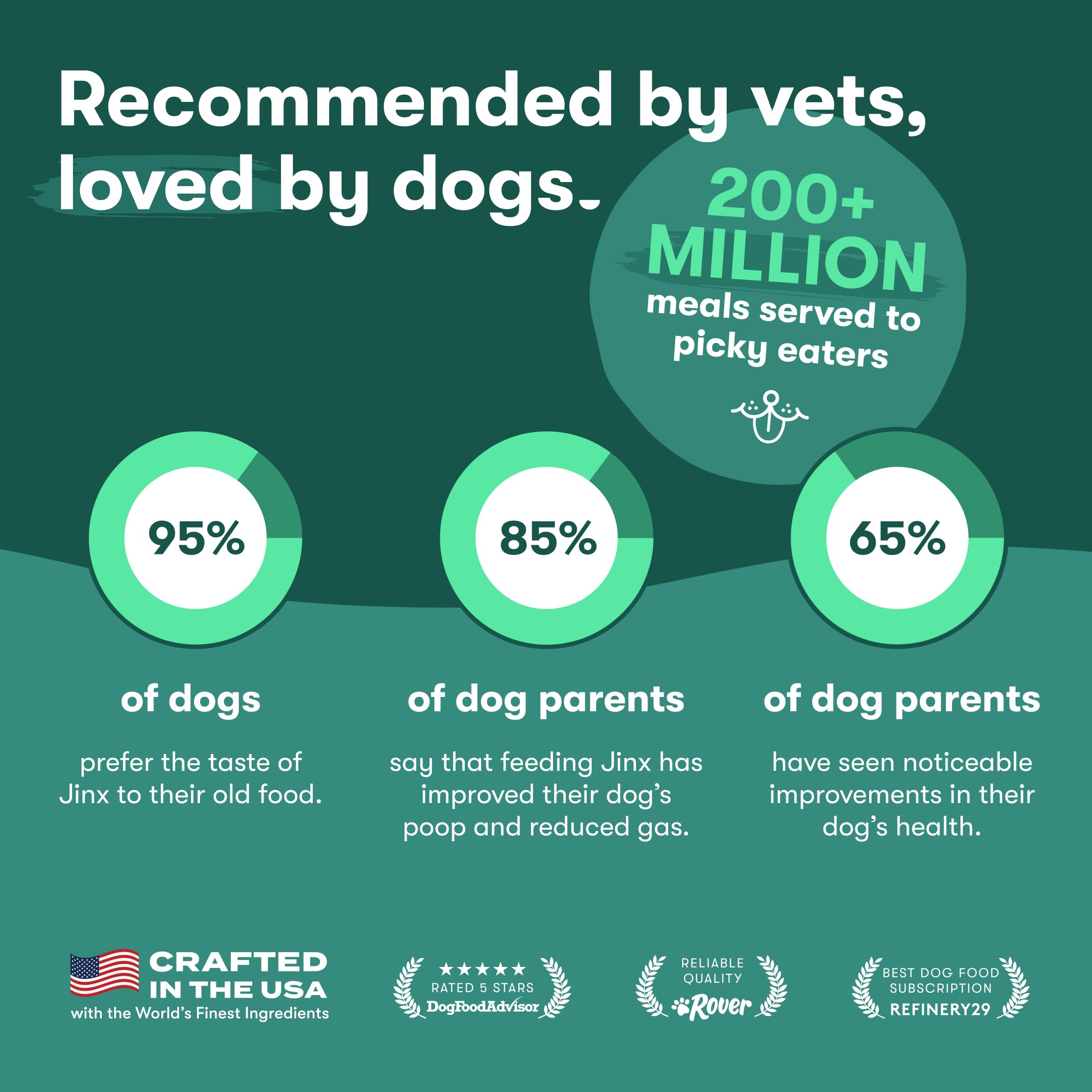 Croquettes Jinx tenues dans la main pour visualiser portion et praticité du sac 4 lb