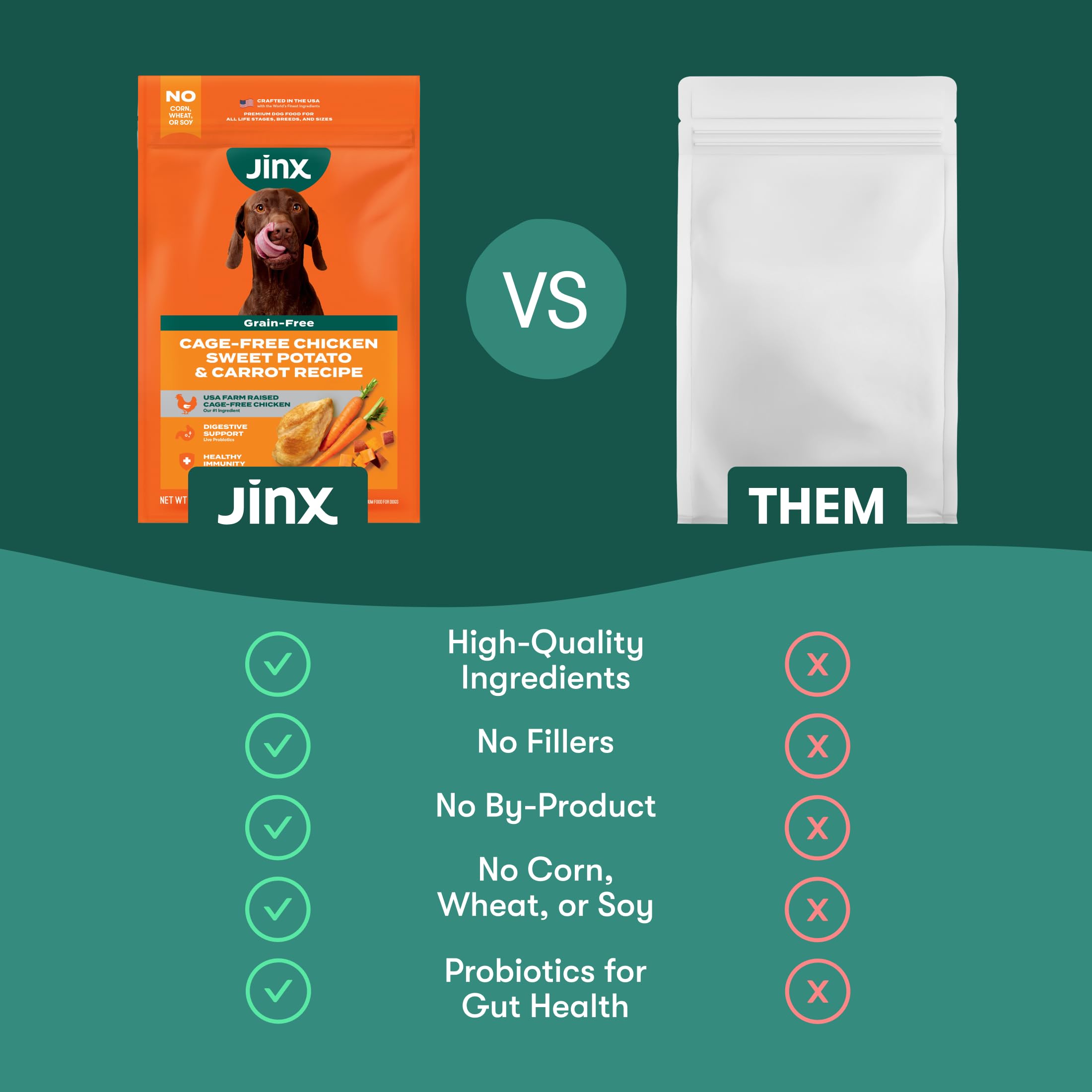 Jinx bol portionné illustrant contrôle des rations pour maintien du poids