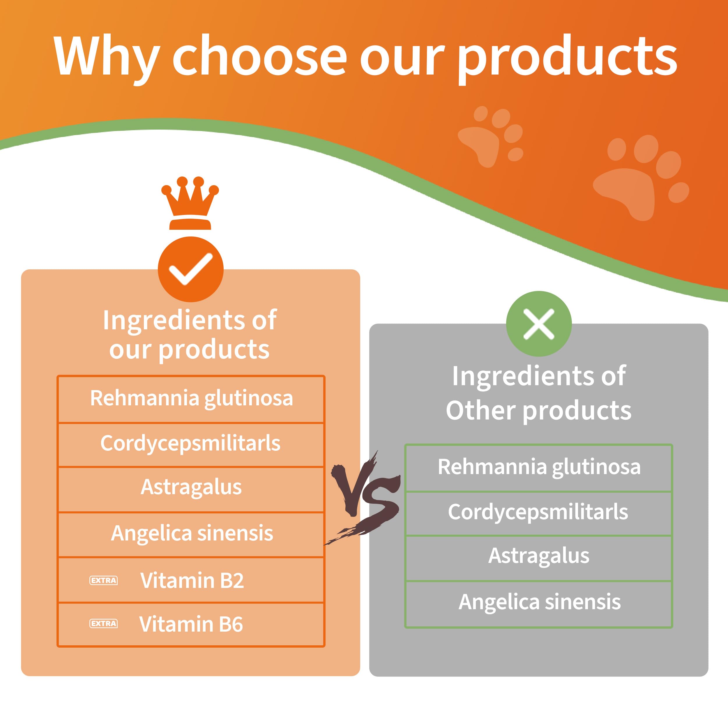 Jollyfit mélangé à nourriture de chien pour administration simple