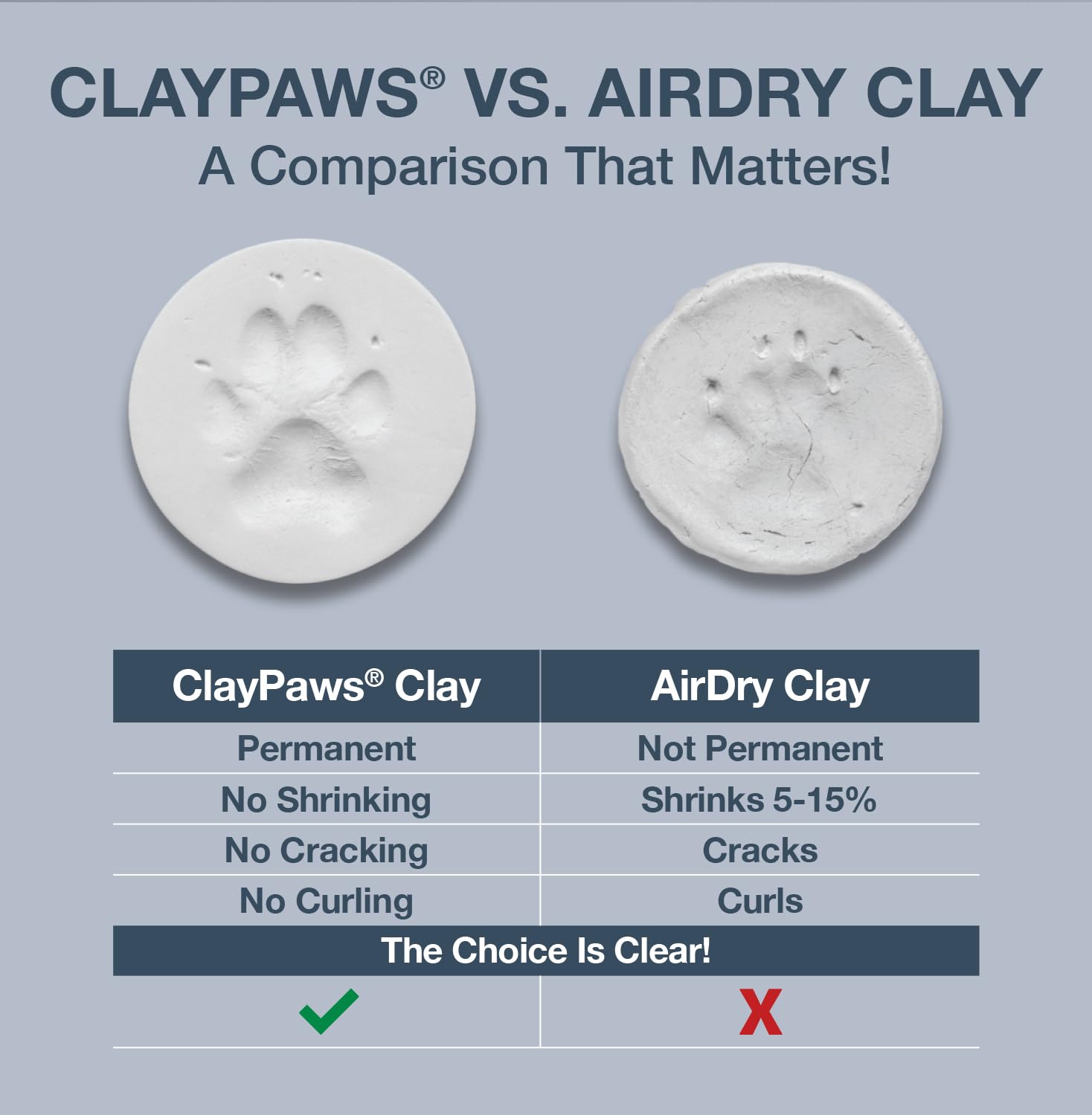 JorVet ClayPaws galette d'argile en gros plan montrant texture et précision