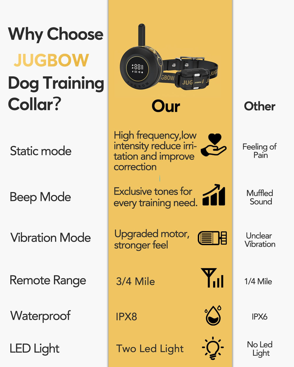 Jugbow comparaison taille montrant ajustement pour petits à grands chiens pratique