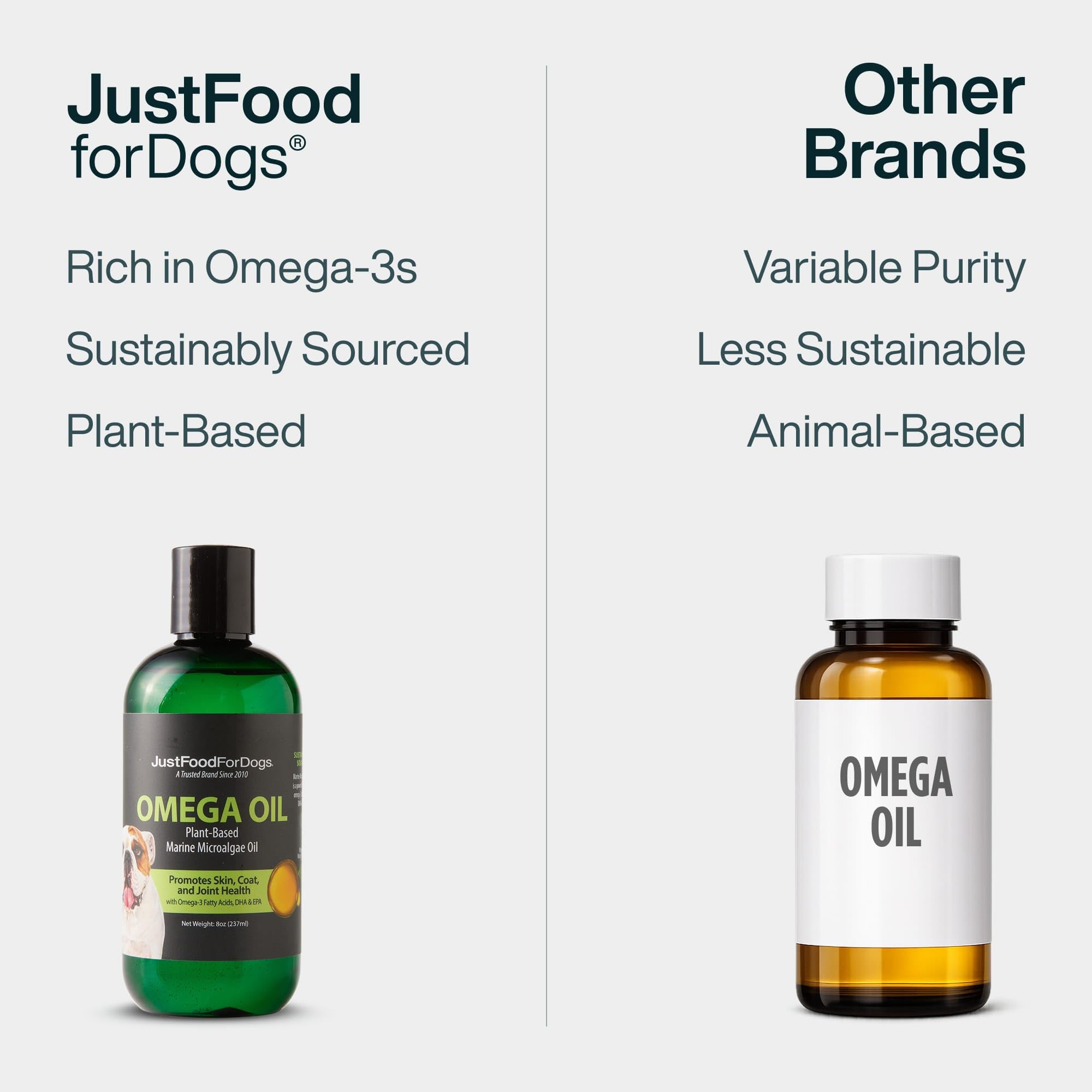 JustFoodForDogs flacon posé près de gamelle illustrant intégration au repas