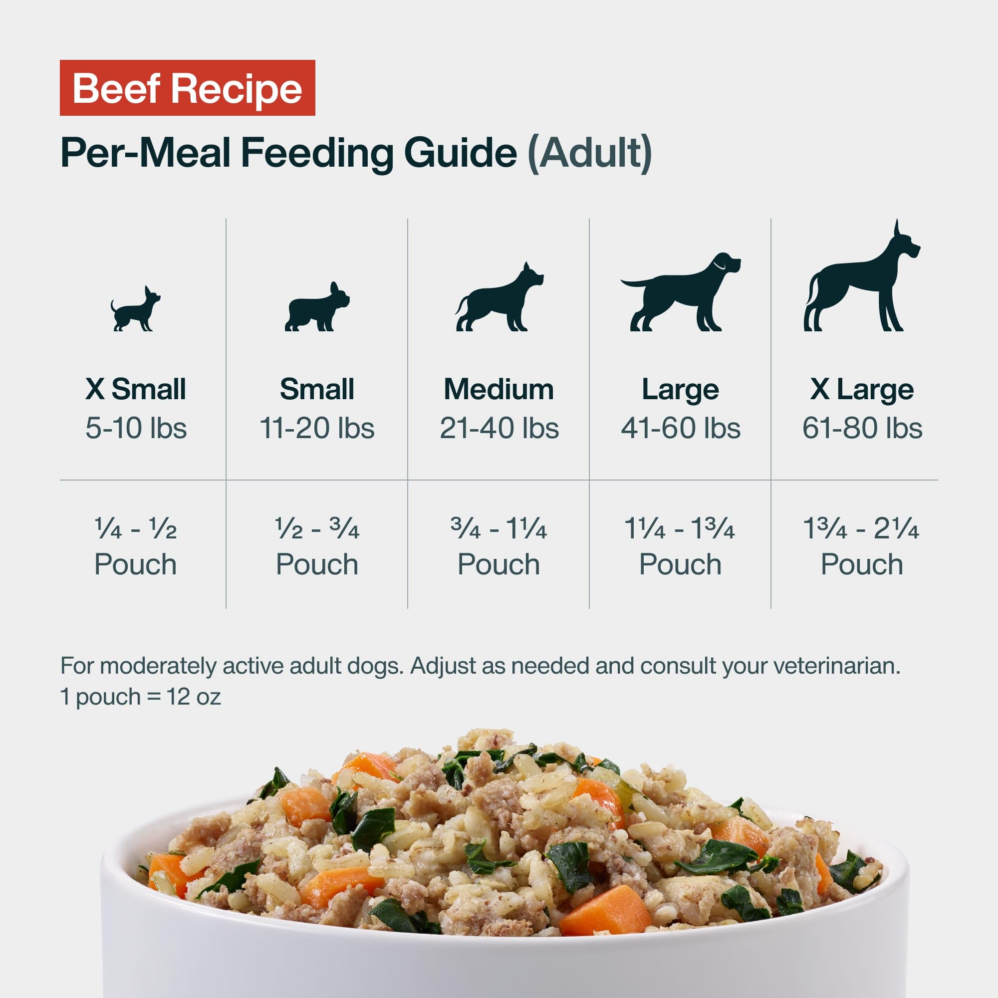 JustFoodForDogs mise en scène en cuisine prête à servir simplement