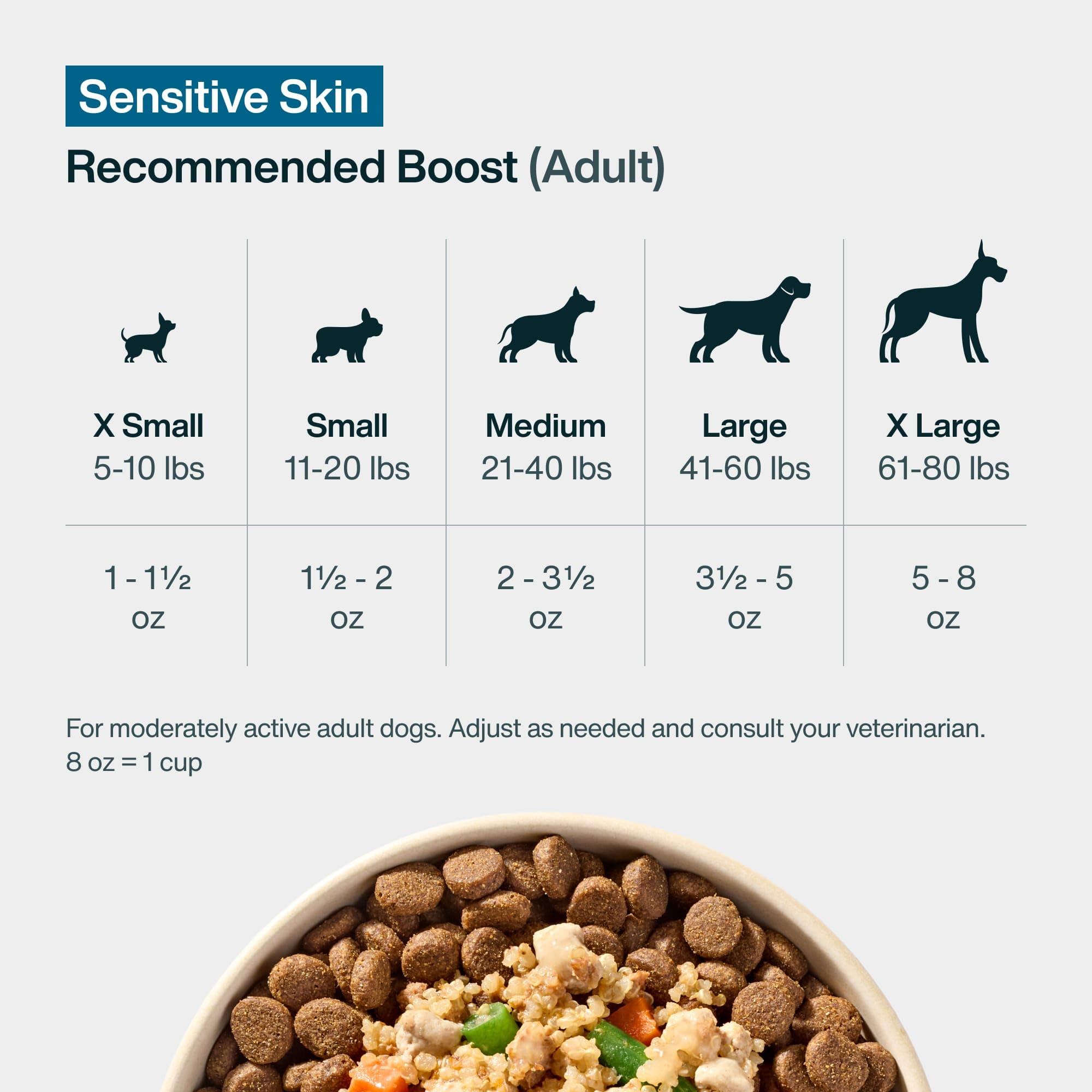 JustFoodForDogs topper Sensitive Skin versé dans une gamelle montrant attractivité et hydratation