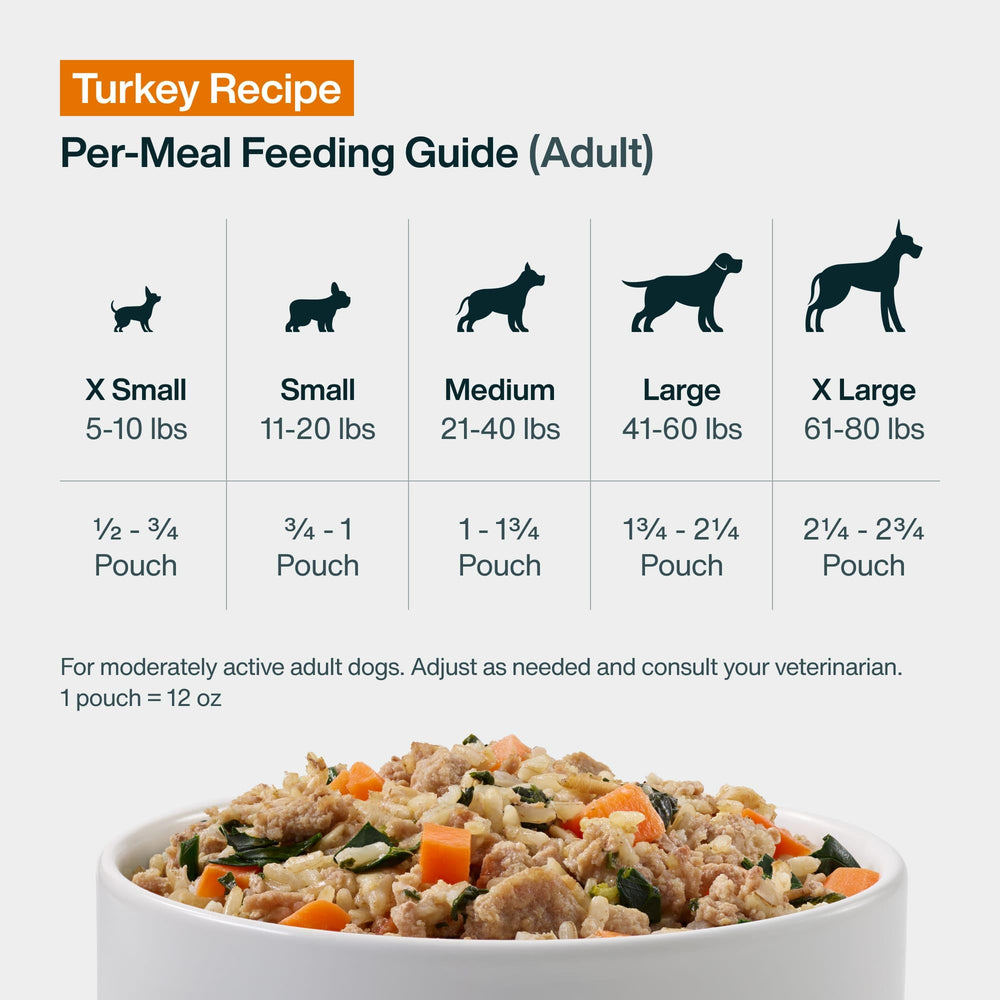 JustFoodForDogs pack JustFresh posé sur plan de travail cuisine bénéfice usage quotidien