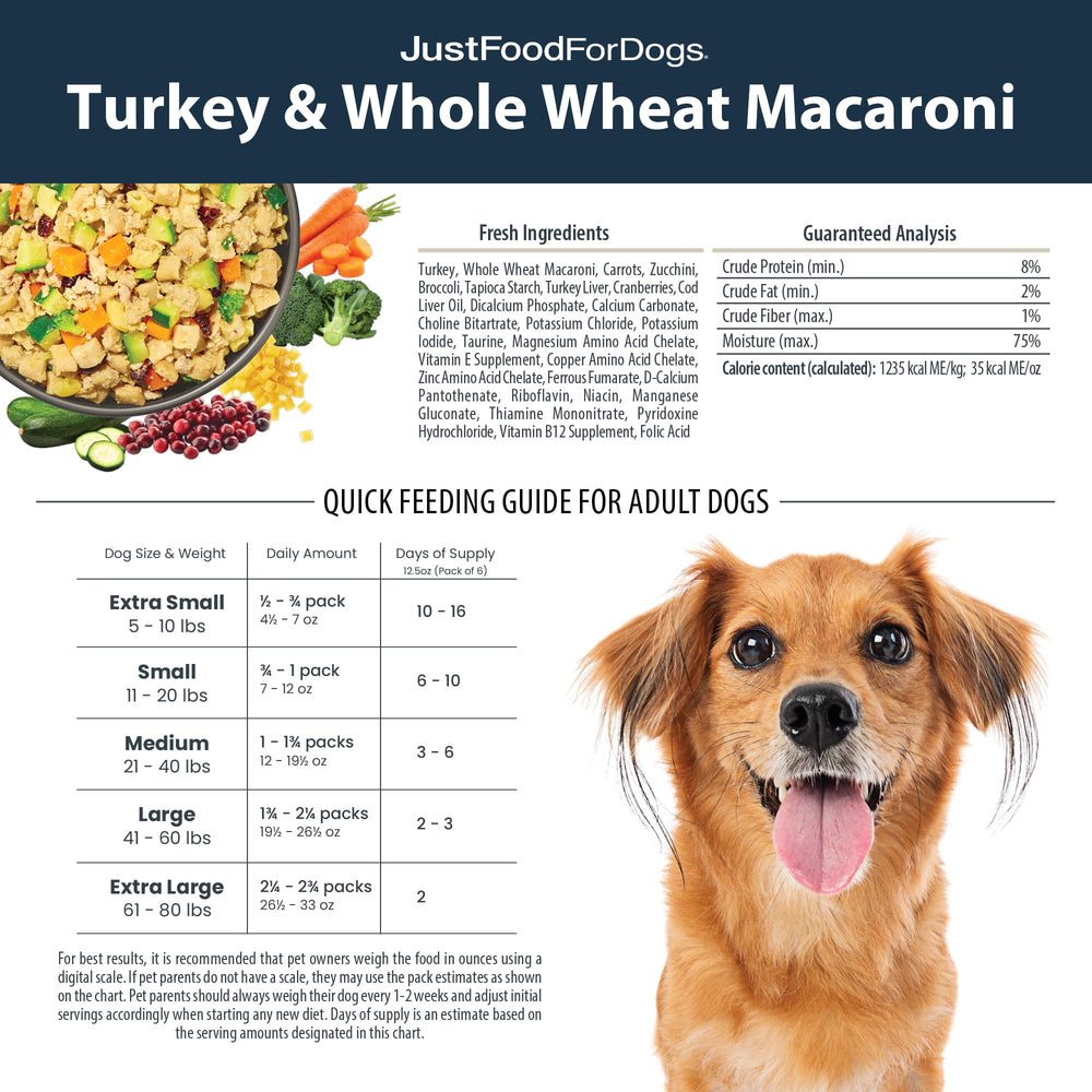JustFoodForDogs propriétaire sert au chien, simplicité d'utilisation et attrait