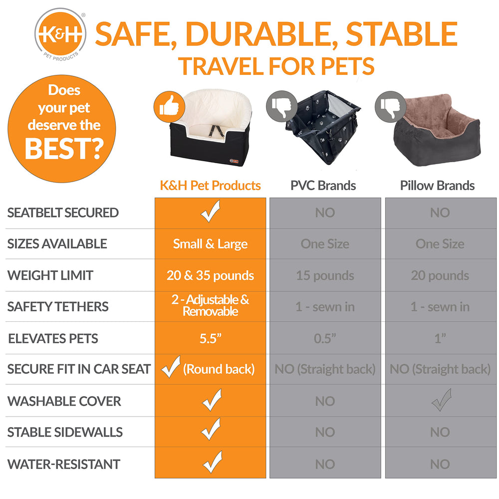 K&H siège plié illustrant rangement compact et gain de place