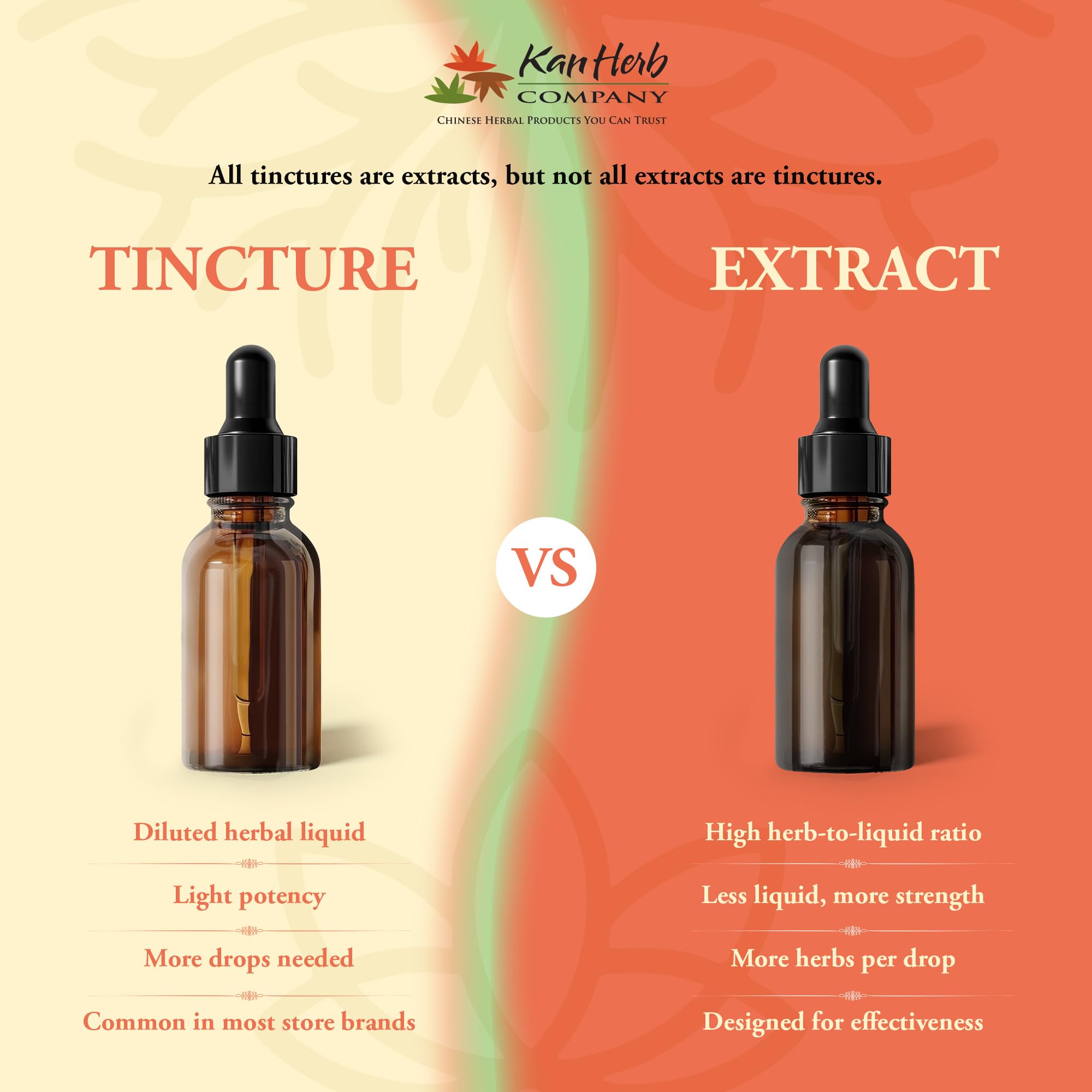 Kan Herb comparaison d'échelle 1 fl oz visualisant quantité et durée d'usage