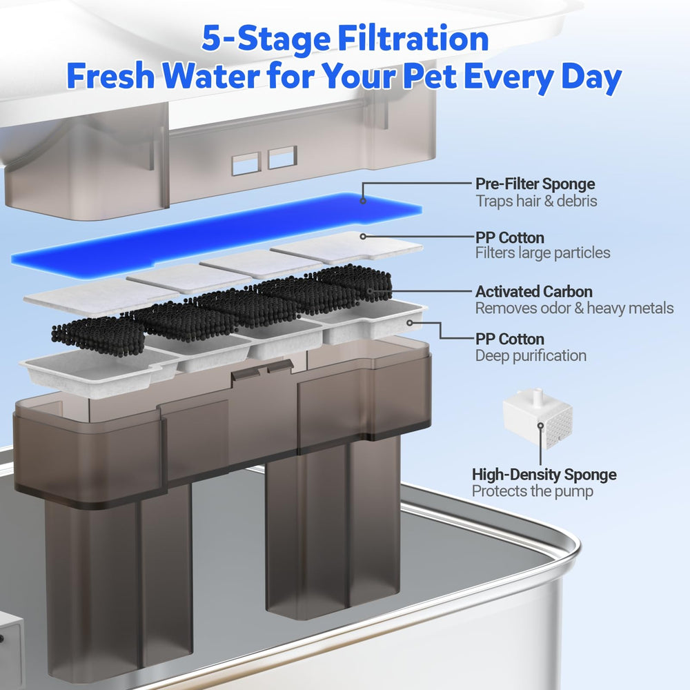 Kastty filtre 5 étapes amovible pour eau plus propre et sans odeur