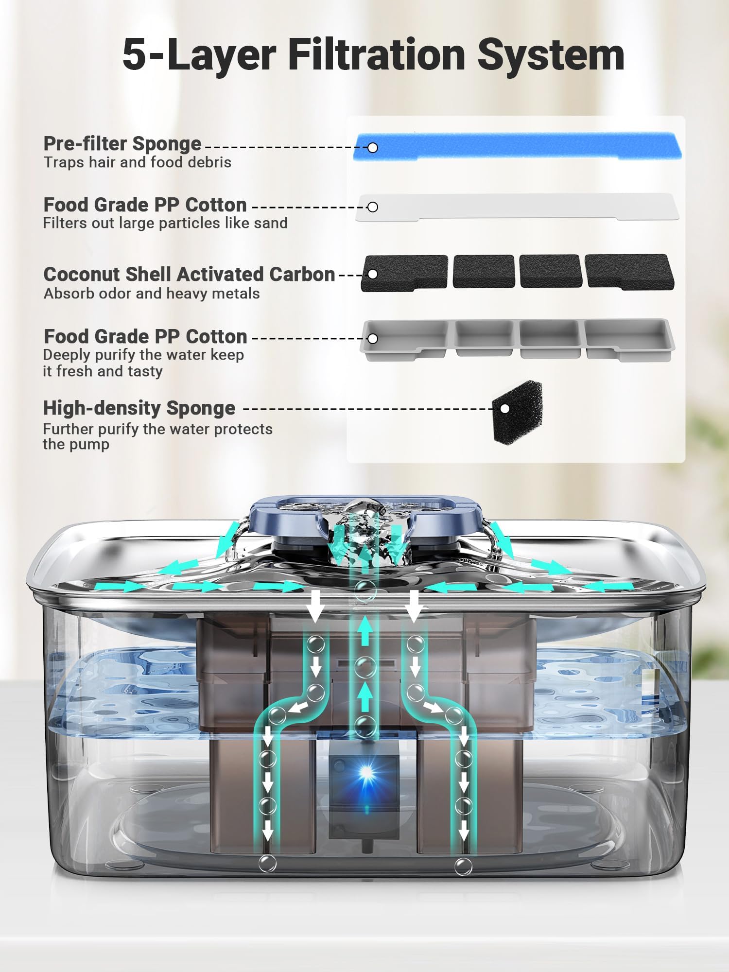 Kastty détail du système de filtration 5 couches pour eau plus propre