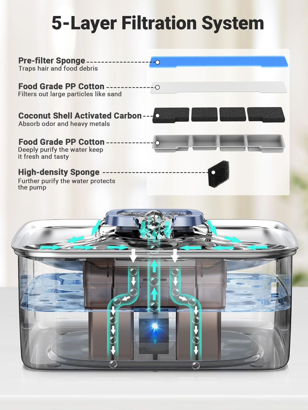 Kastty détail du système de filtration 5 couches pour eau plus propre