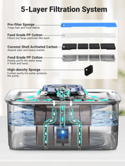 Kastty détail du système de filtration 5 couches pour eau plus propre