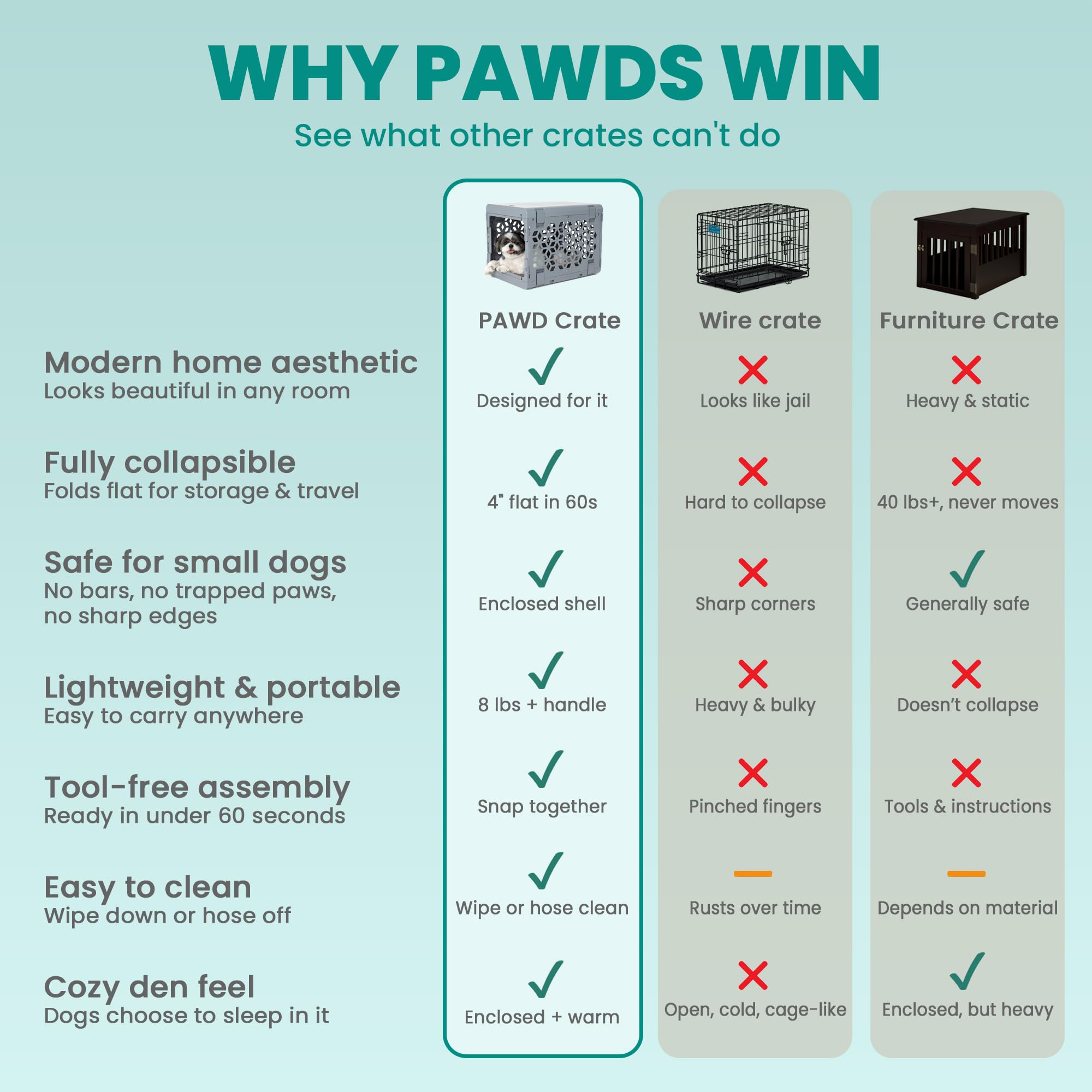 KindTail PAWD dépliée dans un salon montrant discrétion et élégance