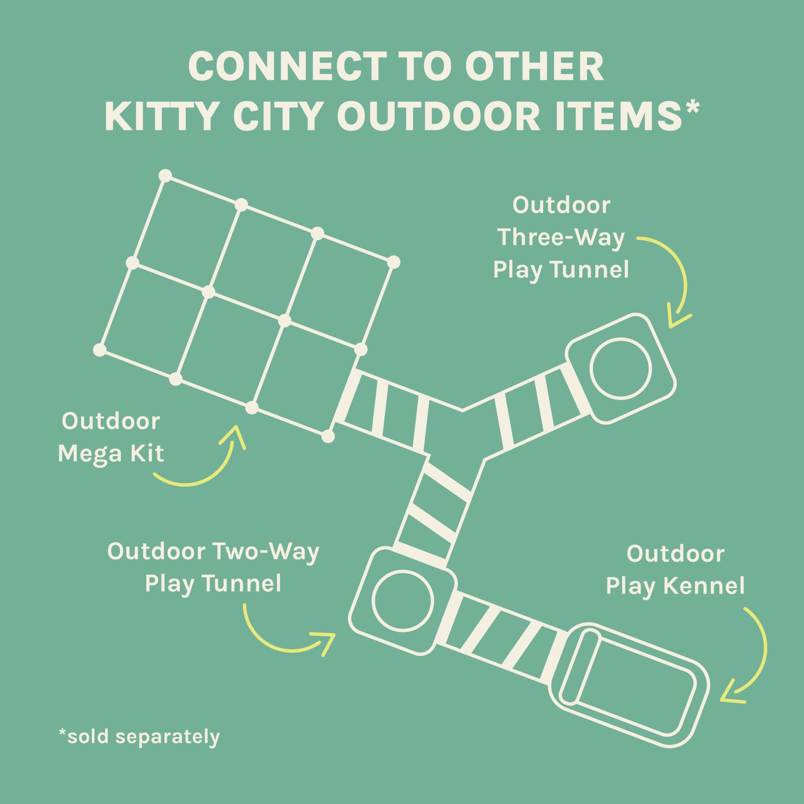 Kitty City vue supérieure ouverte illustrant l'accès et l'espace intérieur