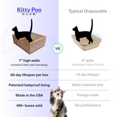 Kitty Poo Club vue détaillée de la base étanche pour protéger le sol