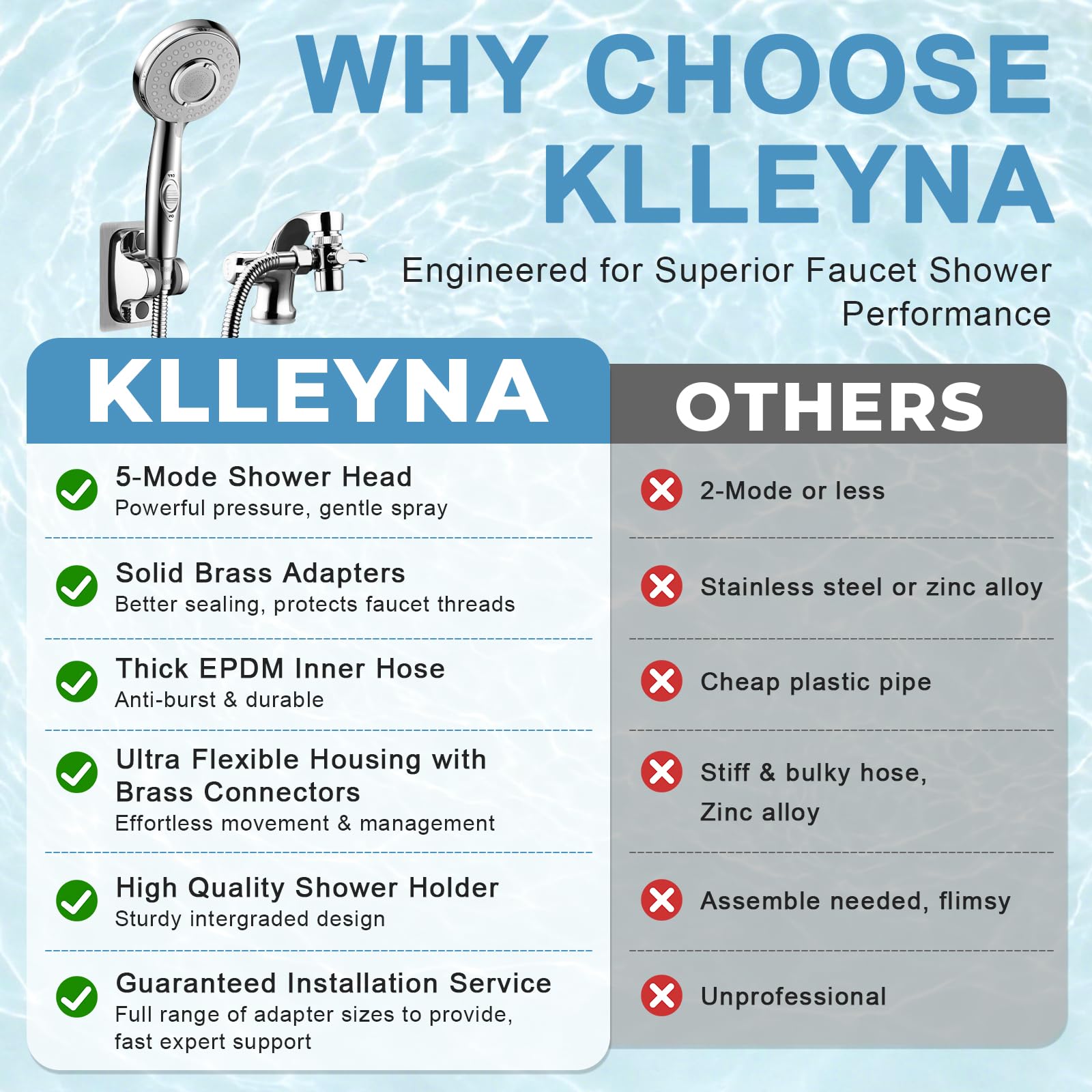 KLLEYNA gros plan sur buse montrant jets multiples pour rinçage efficace