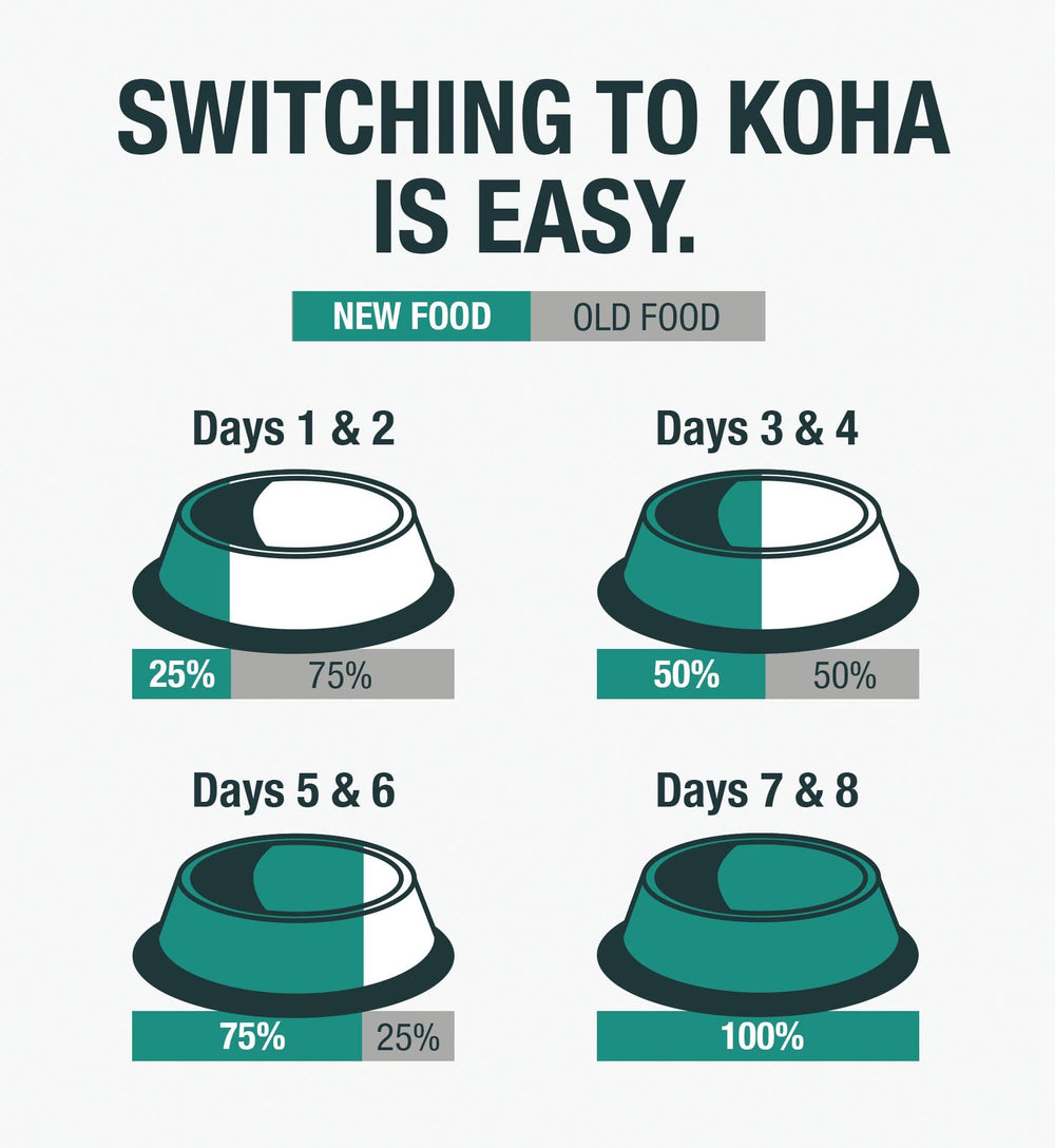 KOHA étiquette venaison liste d'ingrédients simple, tranquillité d'esprit