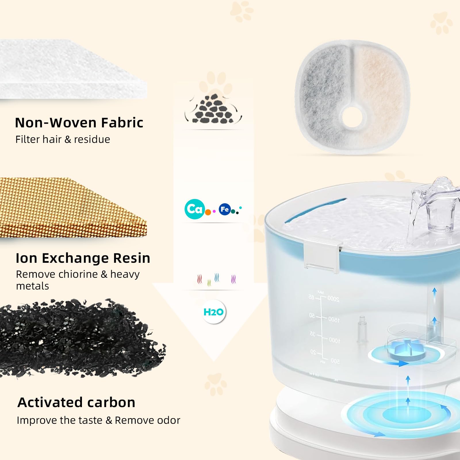 KTNAid comparaison de taille du filtre montrant compatibilité et échelle