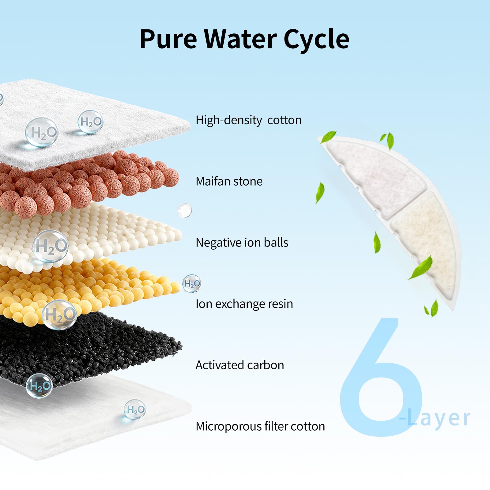 Filtres Labeka emballés individuellement pour hygiène et conservation