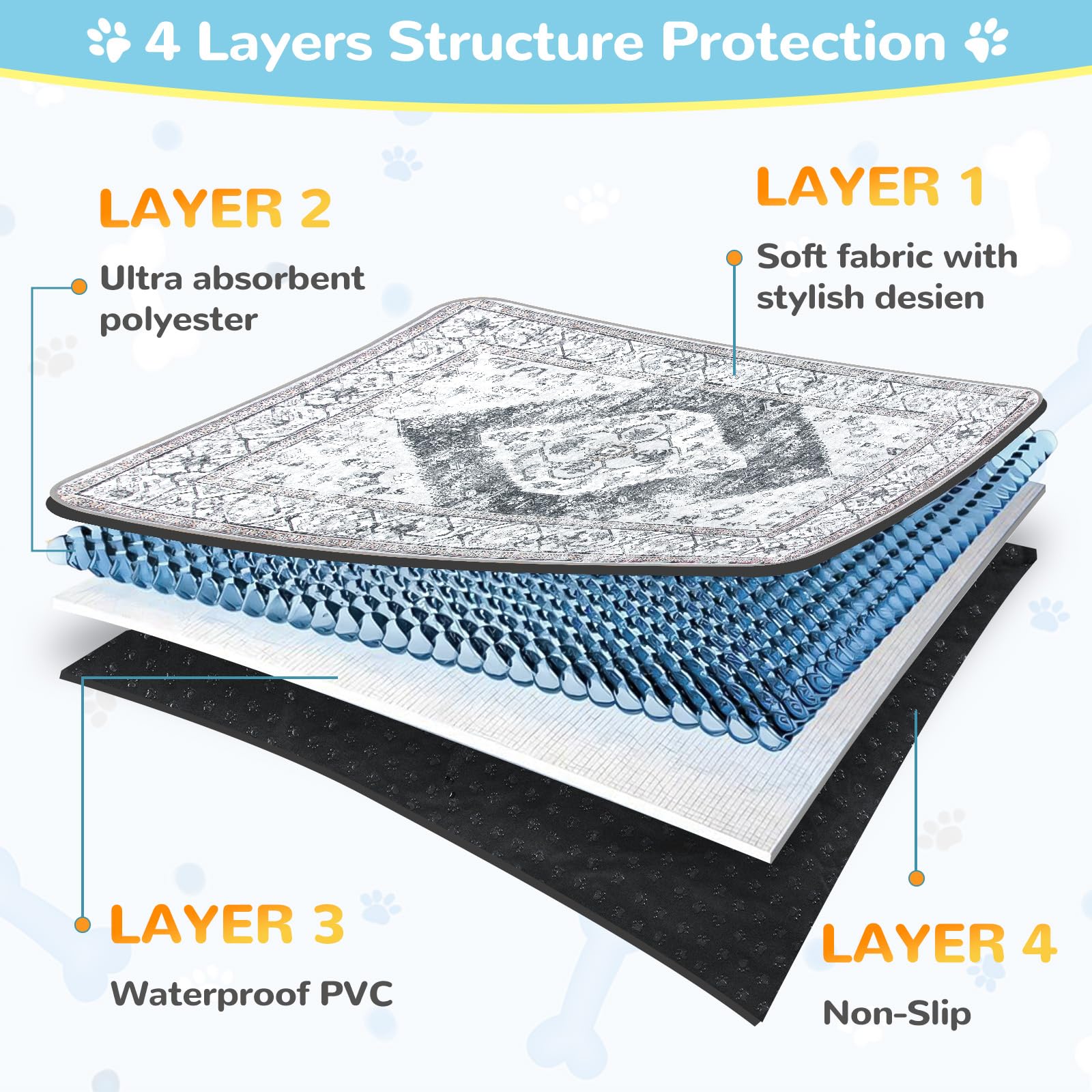 Lahome tapis côte à côte pour visualiser la taille 36"x48", couverture généreuse