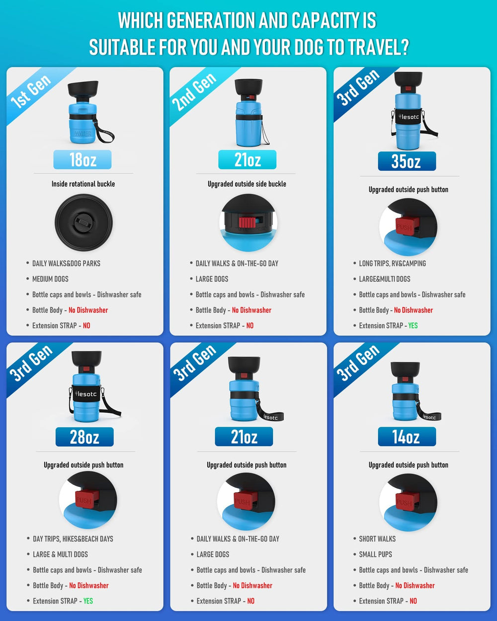 lesotc comparaison taille main illustrant la portabilité et le confort
