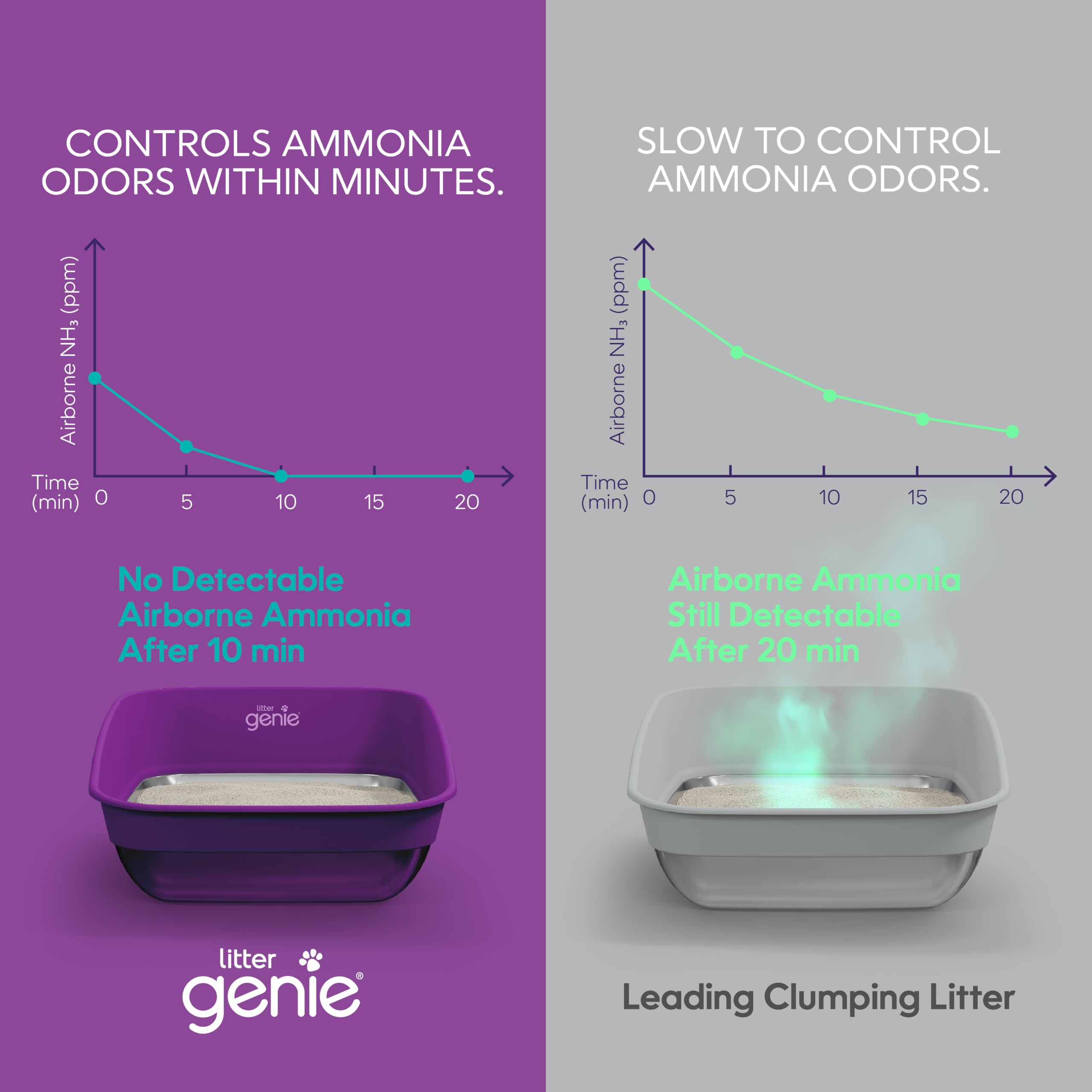 Litter Genie motte formée illustrant un raclage facile et propre