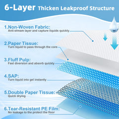 LNWJSRX gros plan de la texture matelassée pour confort des pattes
