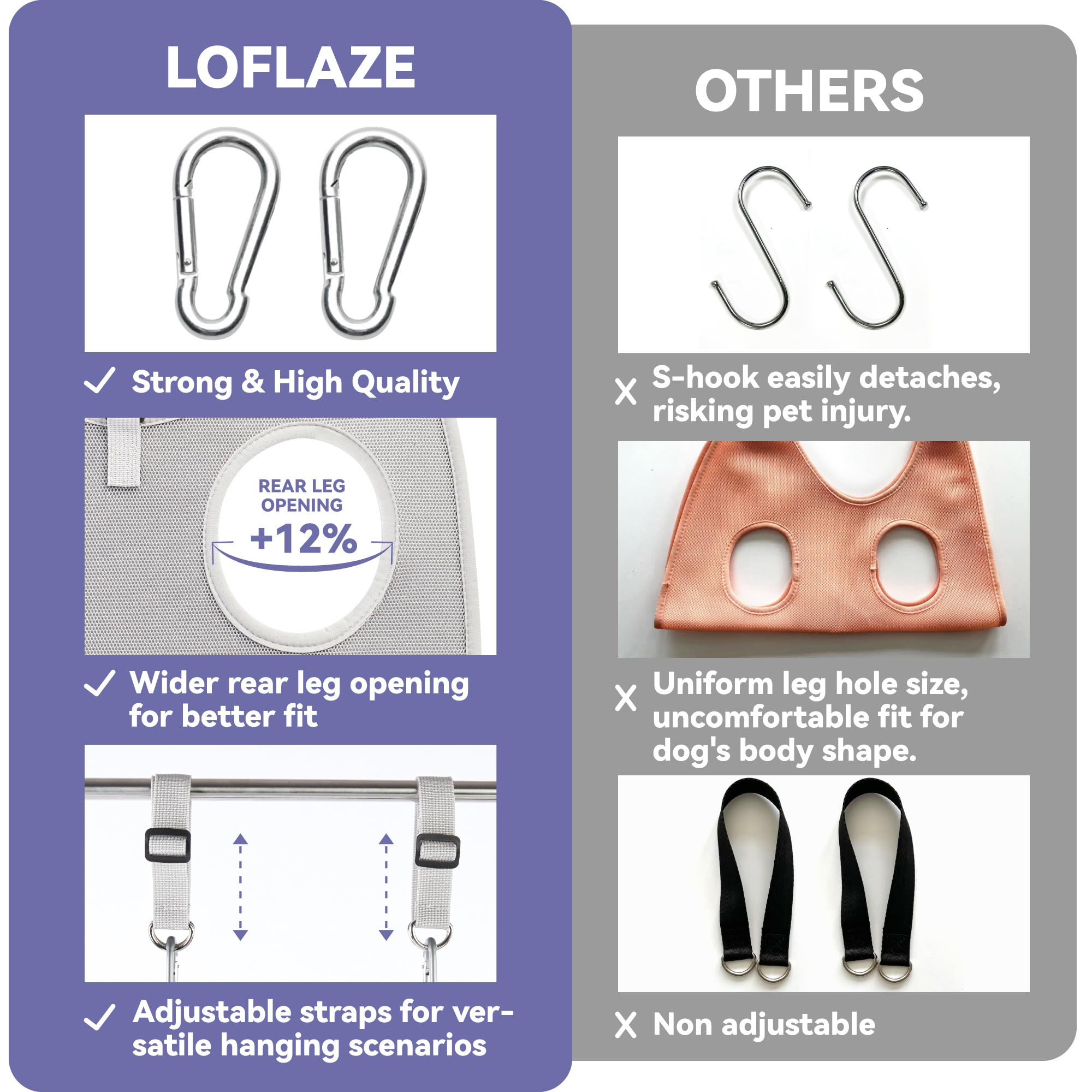 Loflaze composants du kit montrant mousquetons robustes et sangle