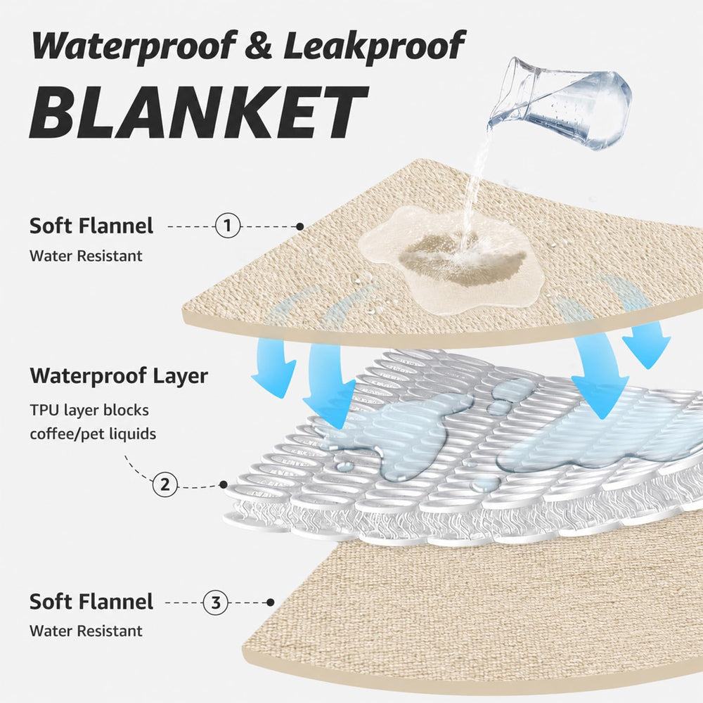 LOOBANI détail membrane TPU montrant barrière anti-fuite fiable