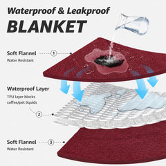 LOOBANI détail membrane TPU garantissant barrière contre liquides
