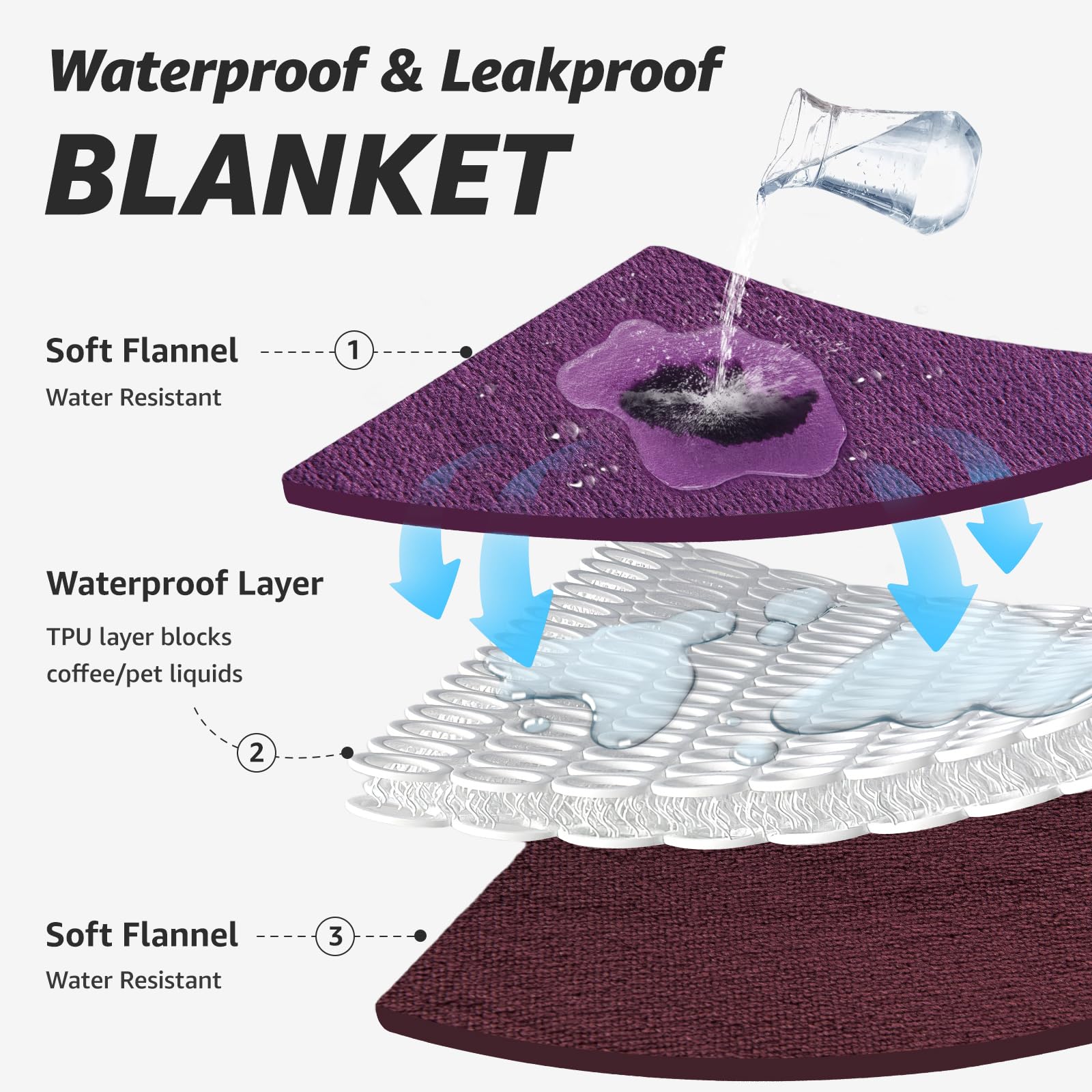 LOOBANI coupe montrant la membrane TPU, barrière anti-fuite fiable