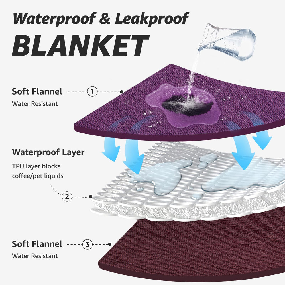 LOOBANI coupe montrant la membrane TPU, barrière anti-fuite fiable