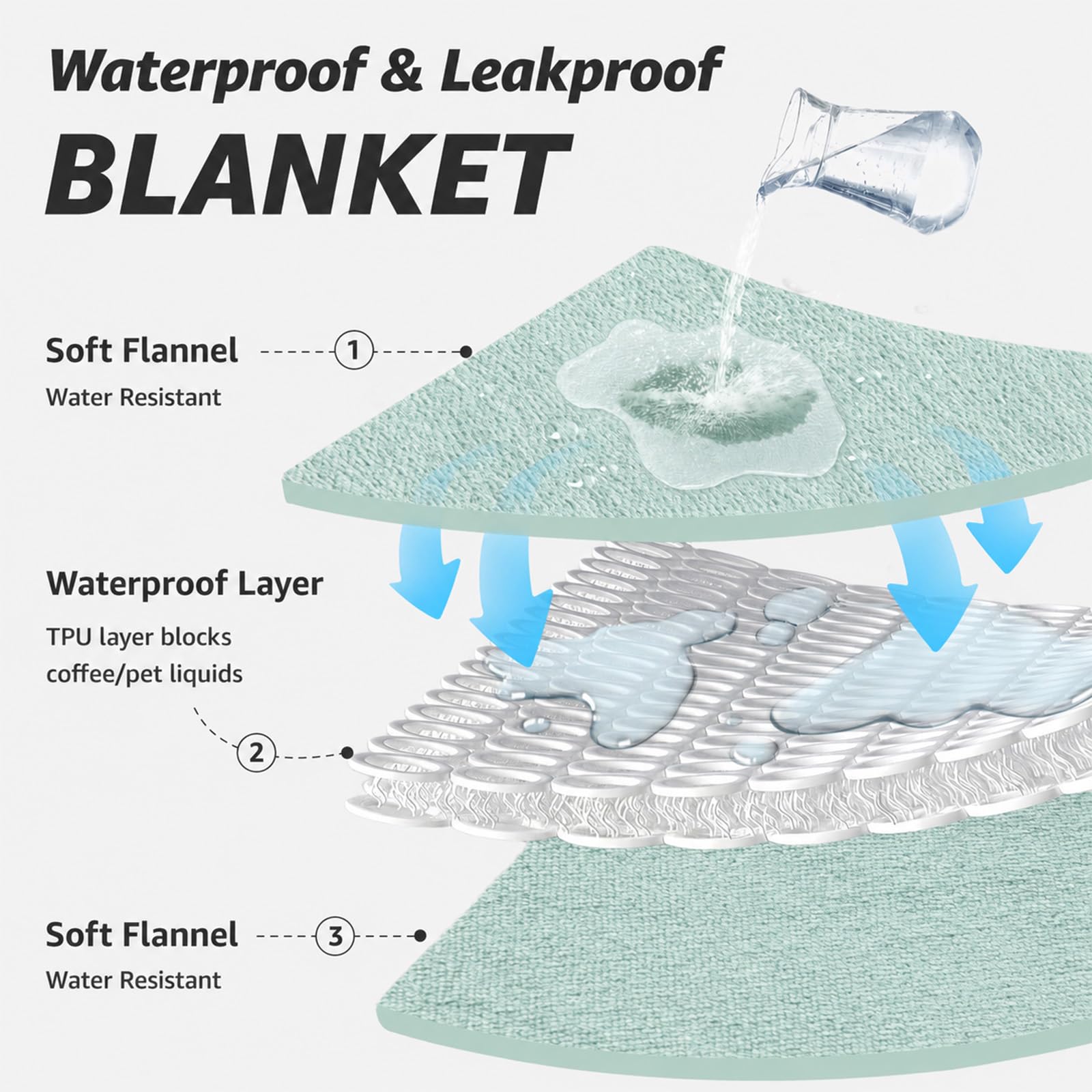 LOOBANI vue de la membrane intérieure illustrant étanchéité et barrière anti-liquides