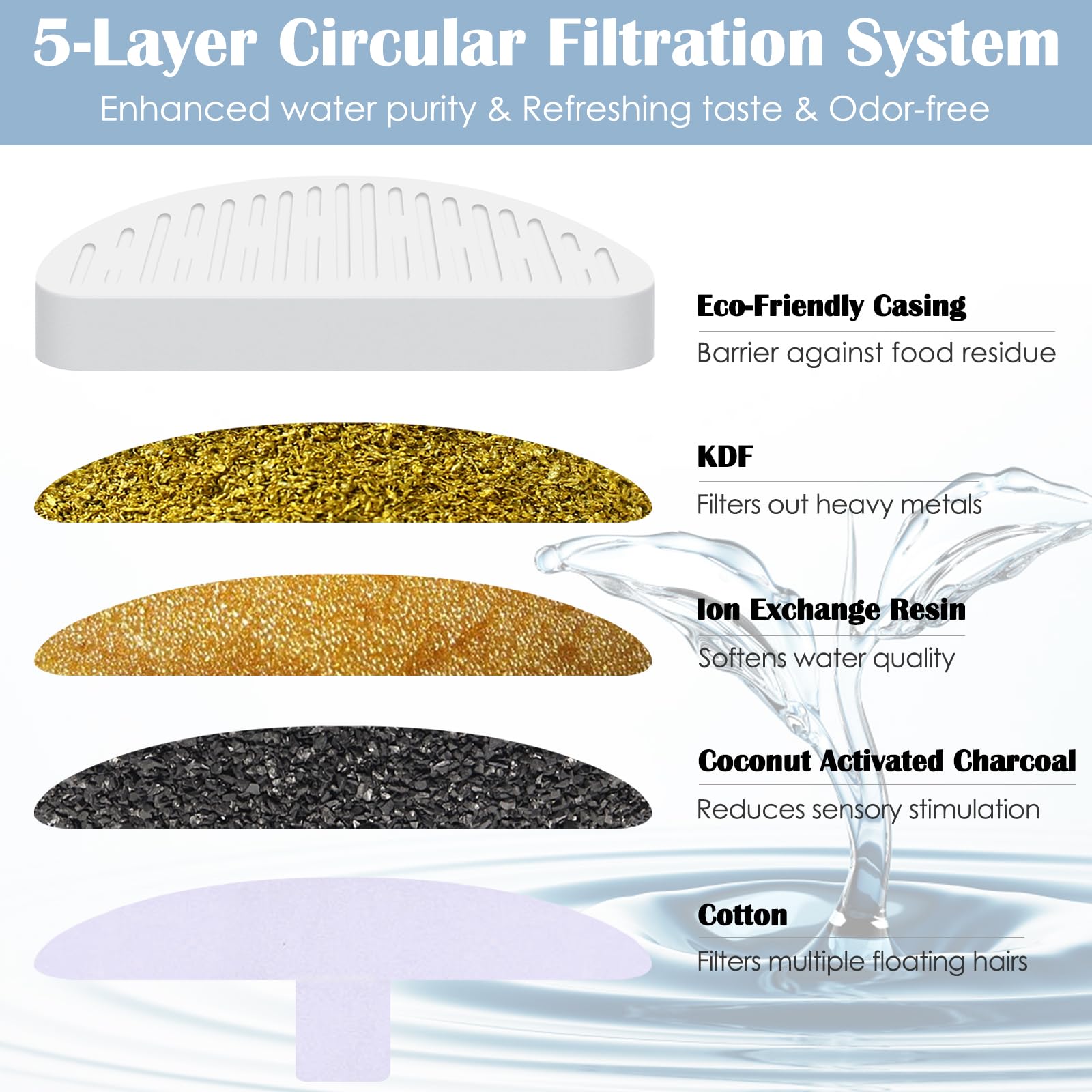 LUBERDUSH gros plan charbon actif montrant structure pour neutraliser odeurs