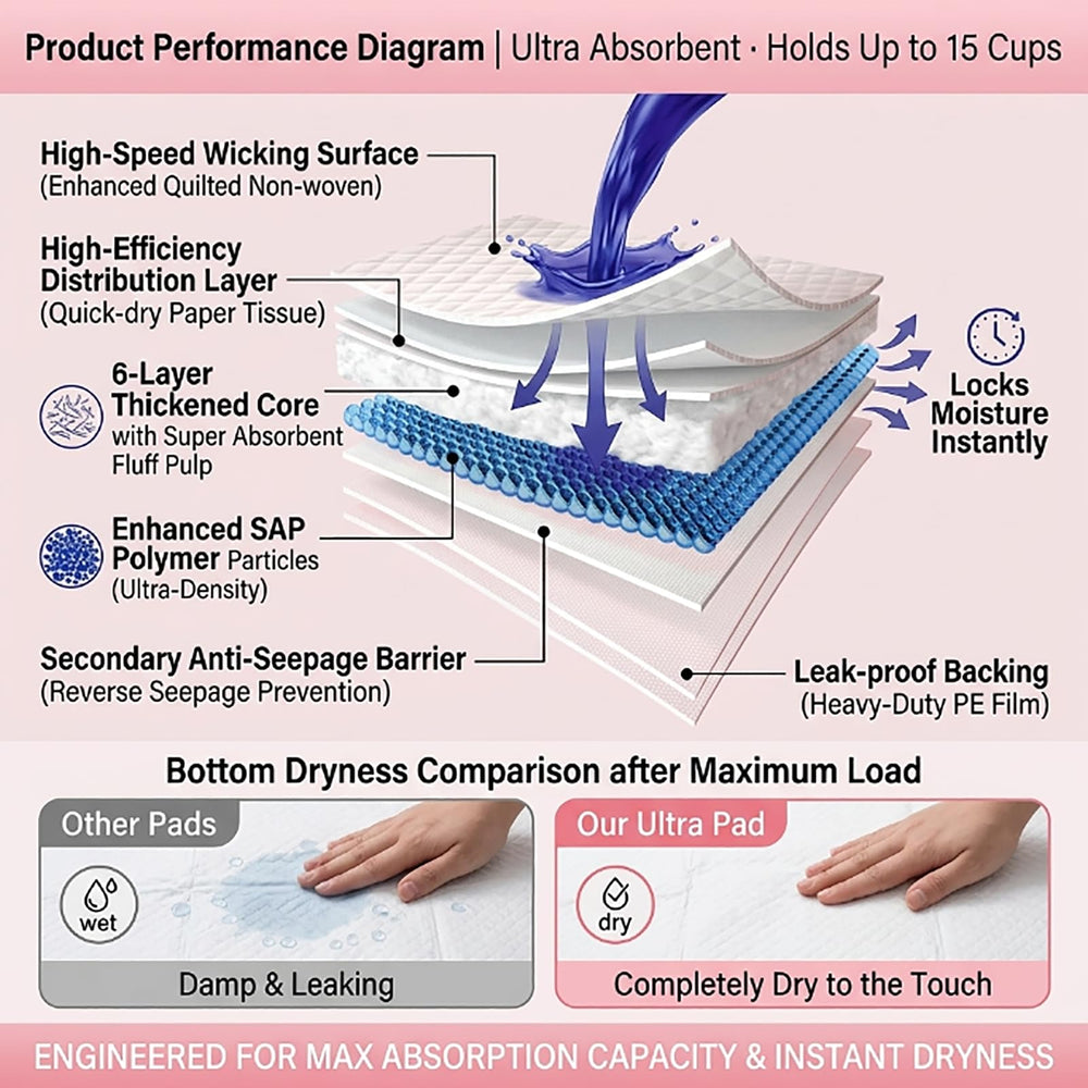 LUPENAN tapis inséré dans Tidy Cats Breeze ajustement sans fuite