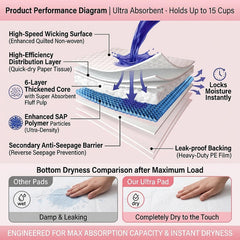 LUPENAN tapis inséré dans Tidy Cats Breeze ajustement sans fuite